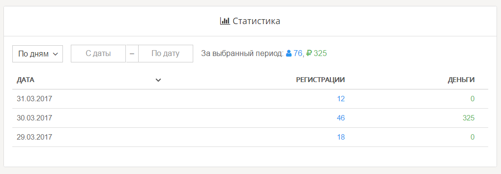 Статистика партнера postingram.ru